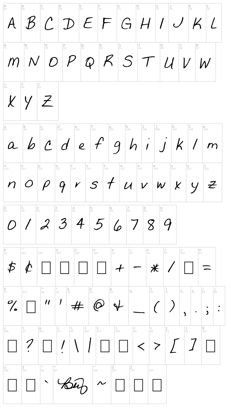 The Betty Font font map